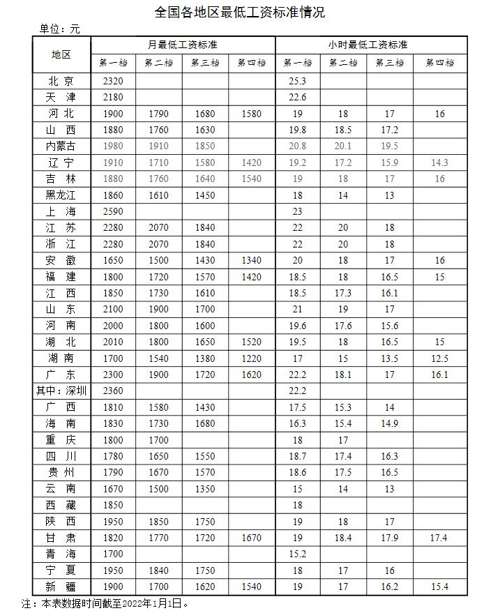 新年漲錢了！工資、養(yǎng)老金、醫(yī)保迎來(lái)新調(diào)整