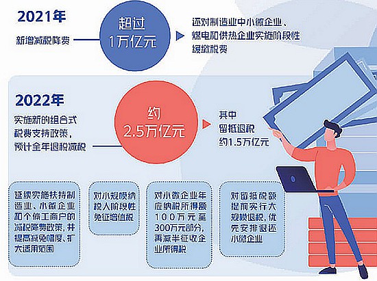 [加強(qiáng)金融對實體經(jīng)濟(jì)有效支持]真金白銀助企業(yè)紓困發(fā)展