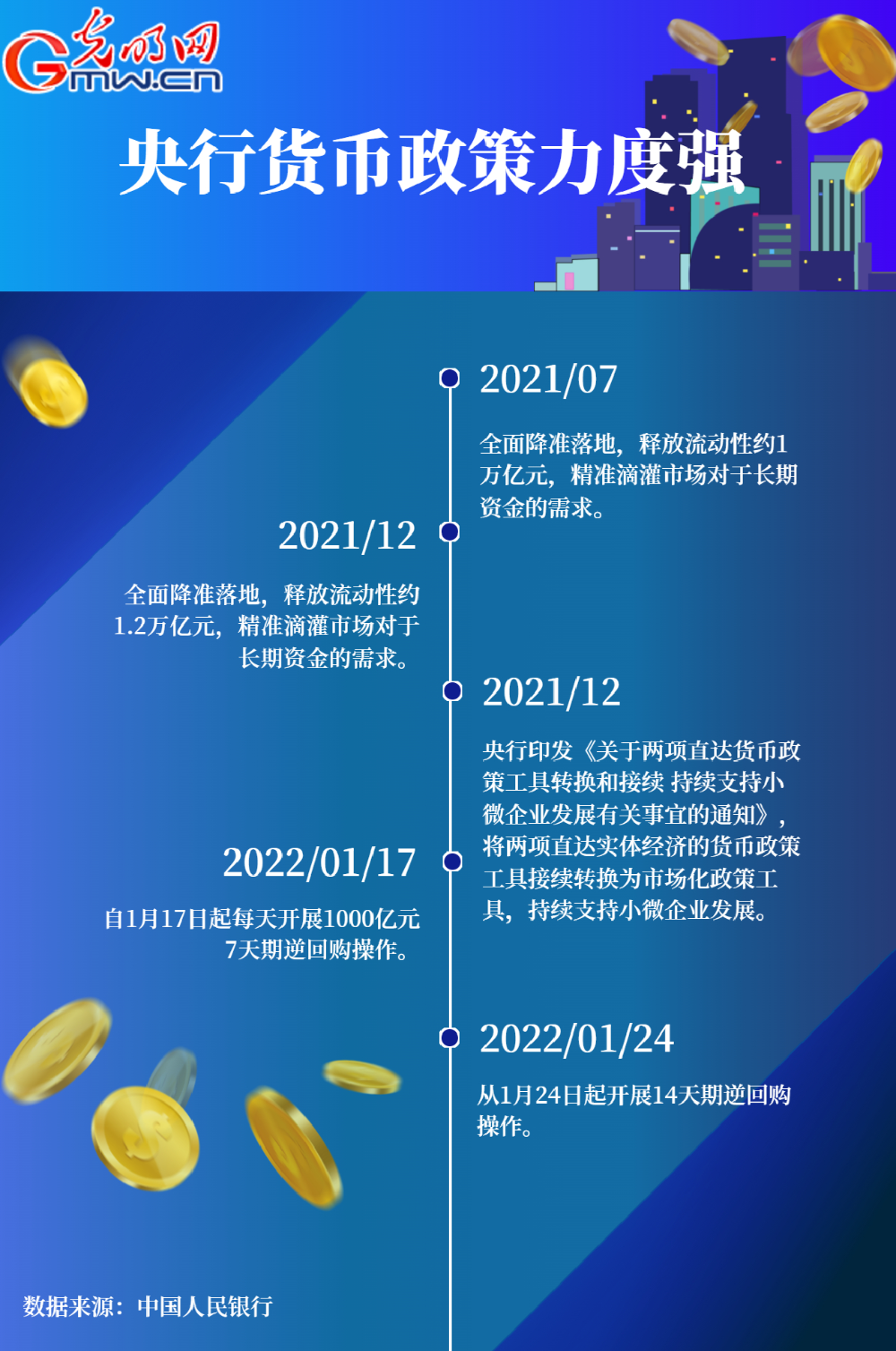 貨幣政策主動(dòng)應(yīng)對 央行靈活調(diào)節(jié)穩(wěn)住“貨幣錨”