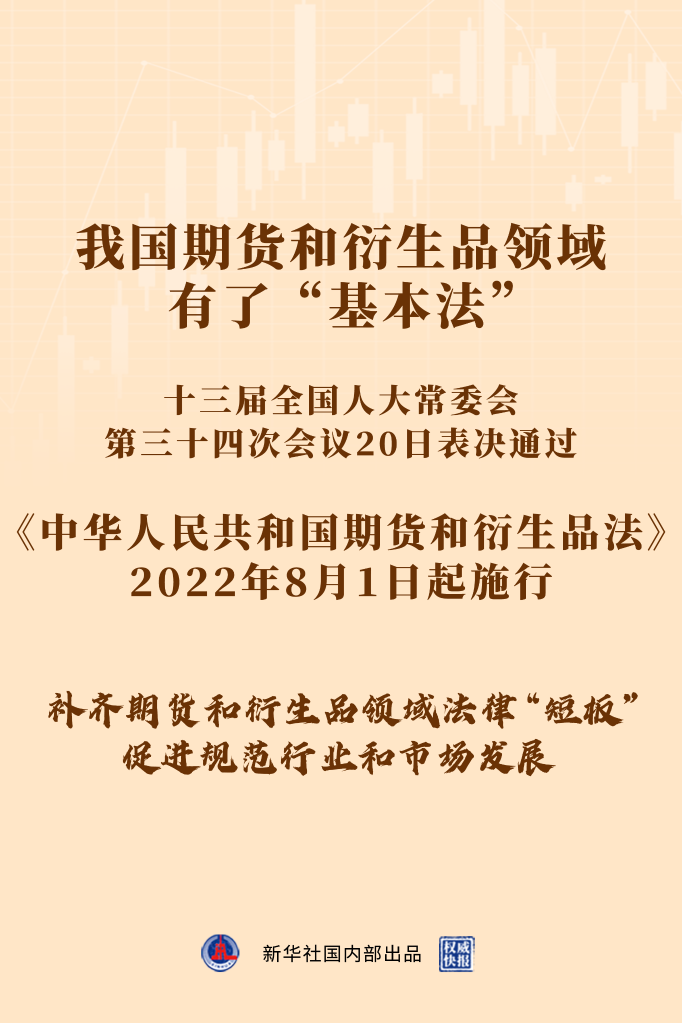 權威快報丨期貨和衍生品法來了