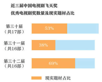 現(xiàn)實題材精品力作閃耀熒屏