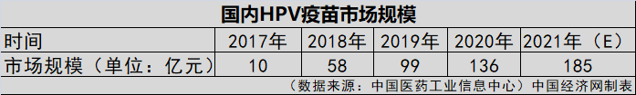 HPV疫苗一針就夠？業(yè)界認為實行尚早