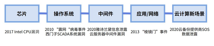 越來越多機(jī)構(gòu)布局網(wǎng)安，“跟風(fēng)”還是“價(jià)值”投資？