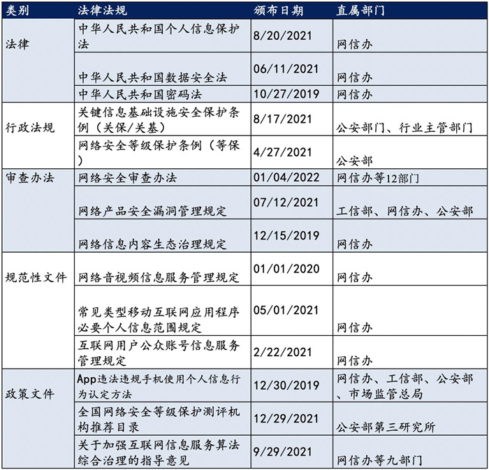 越來越多機(jī)構(gòu)布局網(wǎng)安，“跟風(fēng)”還是“價(jià)值”投資？