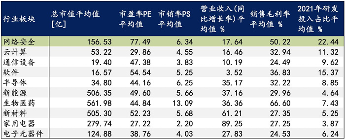 越來越多機(jī)構(gòu)布局網(wǎng)安，“跟風(fēng)”還是“價(jià)值”投資？