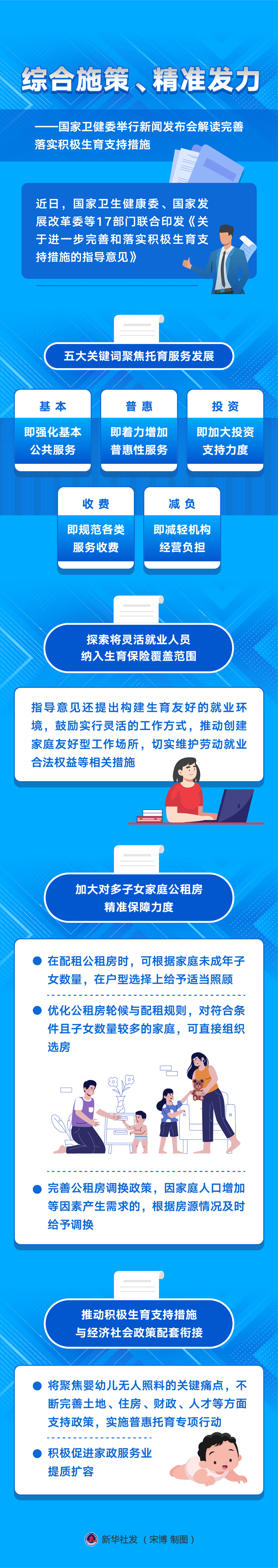 新華全媒+丨綜合施策、精準(zhǔn)發(fā)力——國家衛(wèi)健委舉行新聞發(fā)布會解讀完善落實(shí)積極生育支持措施