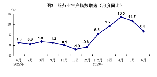 國家統(tǒng)計局：2023年上半年國民經(jīng)濟恢復(fù)向好