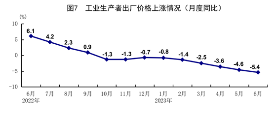 國家統(tǒng)計局：2023年上半年國民經(jīng)濟恢復(fù)向好