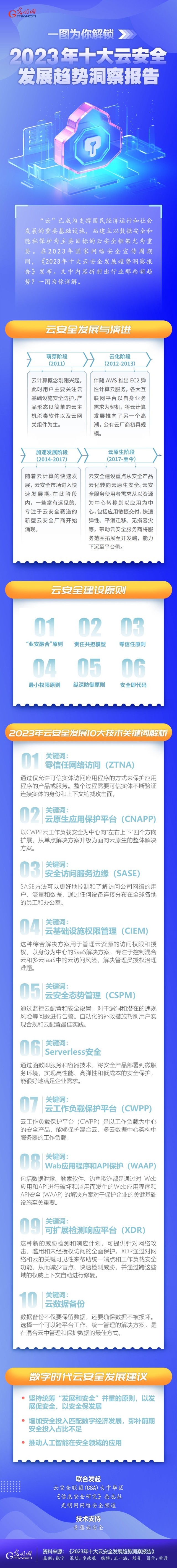 一圖為你解鎖，云安全領(lǐng)域呈現(xiàn)哪些最新發(fā)展趨勢(shì)