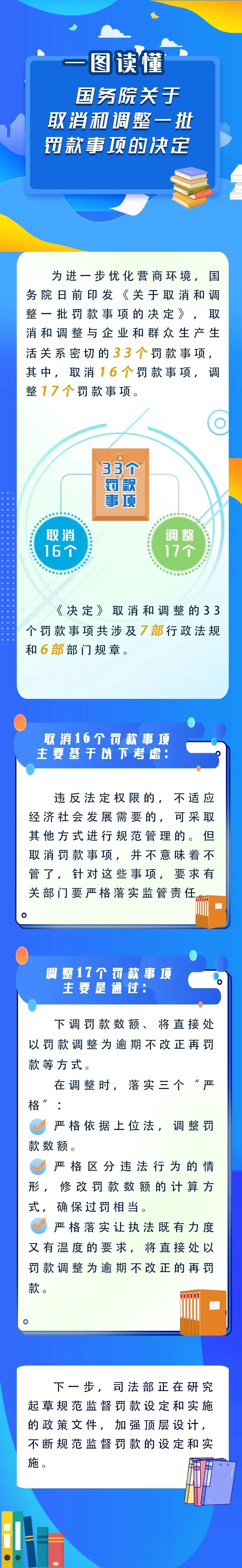 新華解碼丨國務(wù)院取消和調(diào)整33個(gè)罰款事項(xiàng)，將帶來哪些影響？