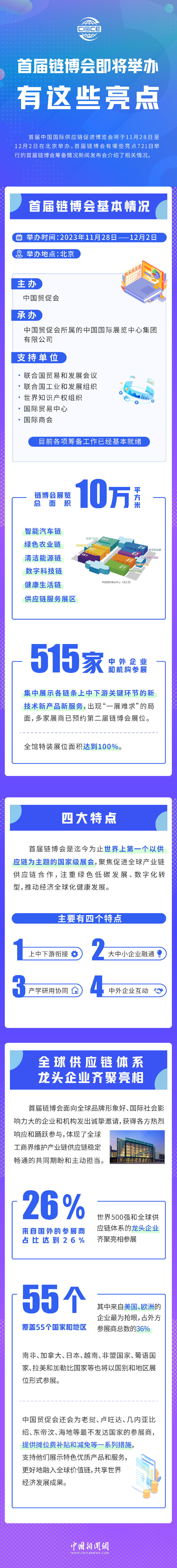 首屆鏈博會(huì)即將舉辦，有這些亮點(diǎn)！