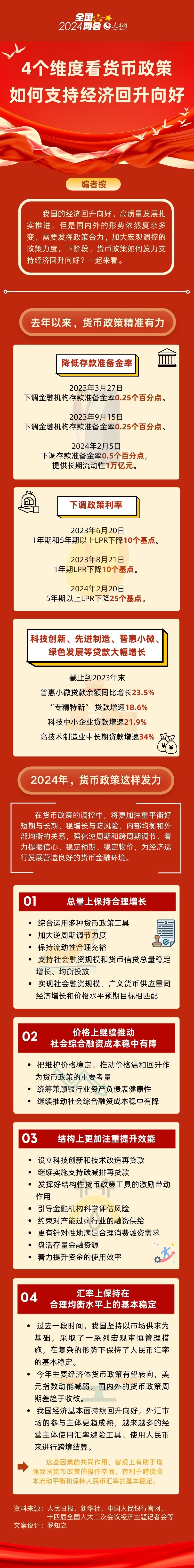 4個維度看貨幣政策如何支持經(jīng)濟回升向好