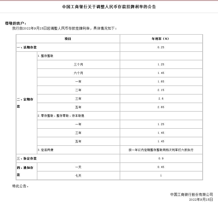 圖自工商銀行官網(wǎng)