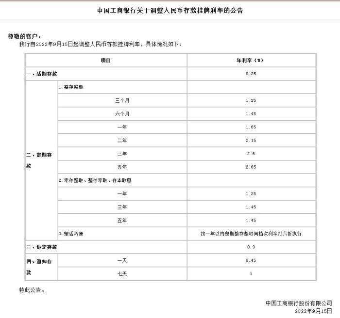 中國(guó)工商銀行關(guān)于調(diào)整人民幣存款掛牌利率的公告。截圖自中國(guó)工商銀行官網(wǎng)