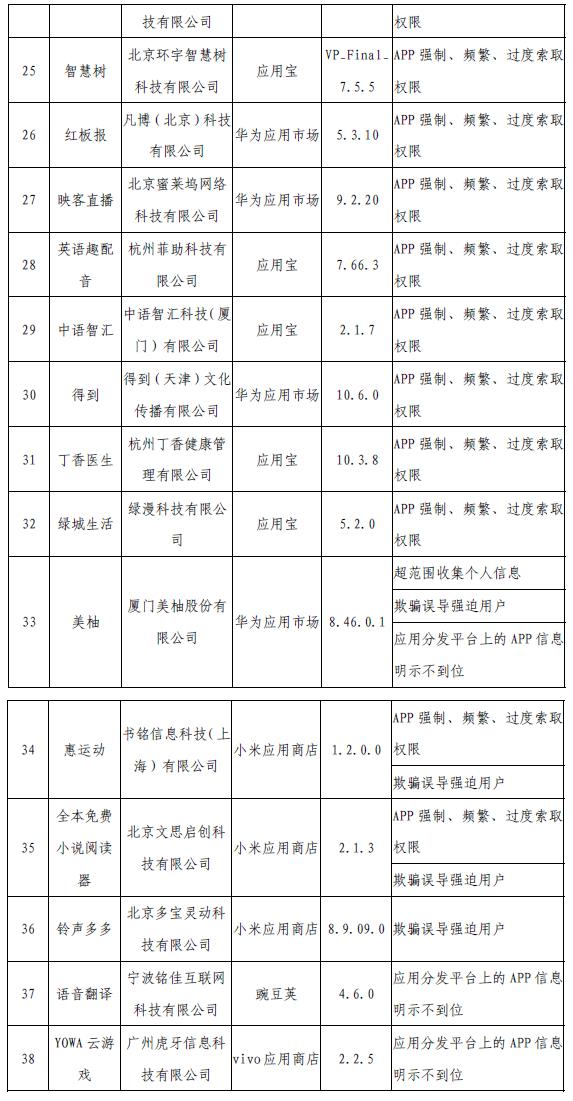 工信部網(wǎng)站信息截圖。