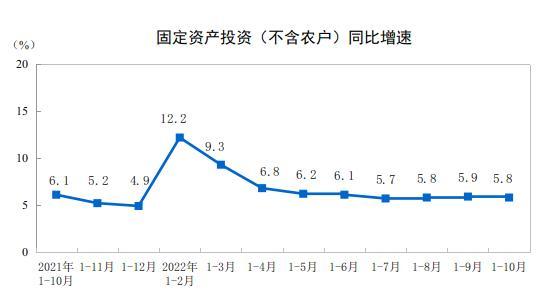 圖自國(guó)家統(tǒng)計(jì)局網(wǎng)站