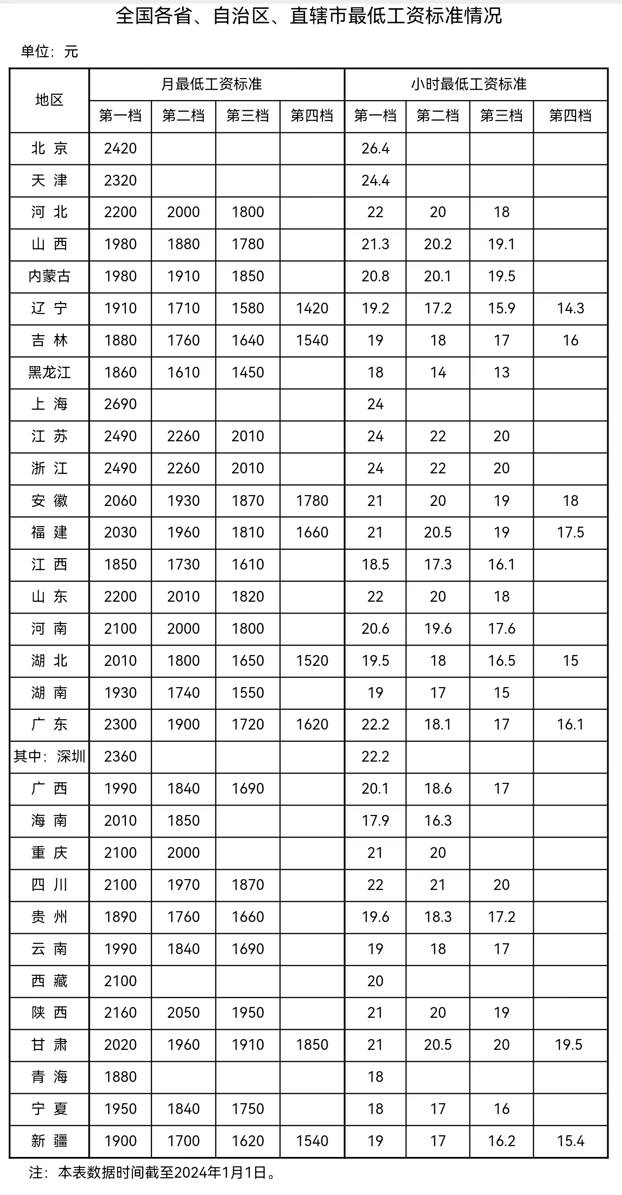 來自人社部網(wǎng)站。