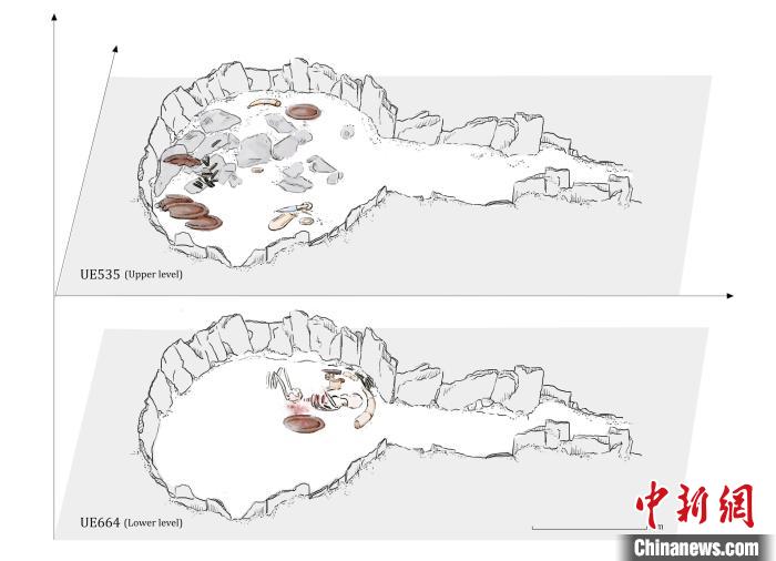 墓穴結(jié)構(gòu)，低層和下層物品(圖片來(lái)自Miriam Lucia?ez Trivi?o)?！∈┢樟指瘛ぷ匀?供圖