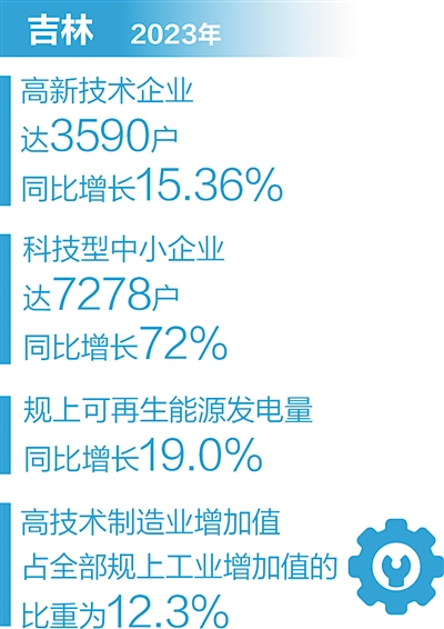 老工業(yè)基地加快形成新質(zhì)生產(chǎn)力（一線調(diào)研）