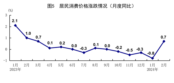 國(guó)家統(tǒng)計(jì)局：1-2月份國(guó)民經(jīng)濟(jì)穩(wěn)中有升