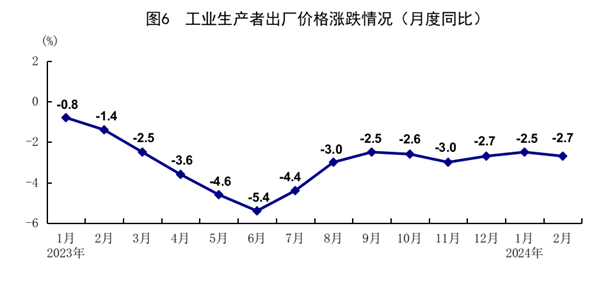 國(guó)家統(tǒng)計(jì)局：1-2月份國(guó)民經(jīng)濟(jì)穩(wěn)中有升