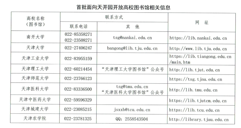 首批面向天開園開放高校圖書館相關(guān)信息。天津市教委供圖