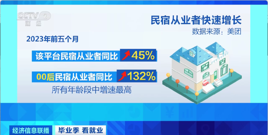 民宿管家、外賣(mài)運(yùn)營(yíng)師……這些新職業(yè)擴(kuò)寬就業(yè)空間