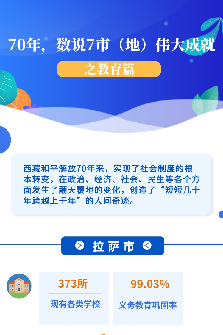 ??-圖解 70年，數(shù)說7市（地）偉大成就之教育篇(1)(1)_副本.jpg