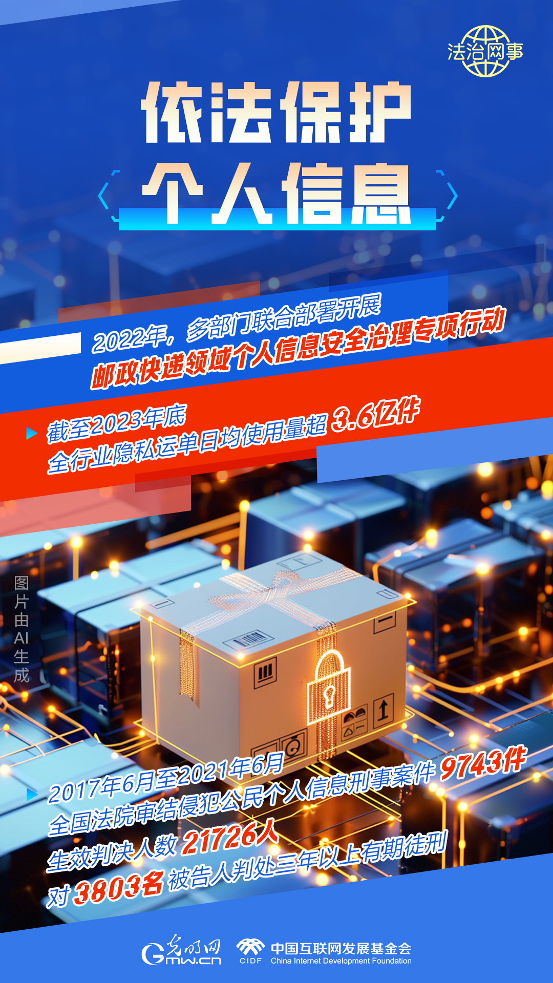 【法治網事】AI繪報告丨網絡法治建設30年，這些數據很高光